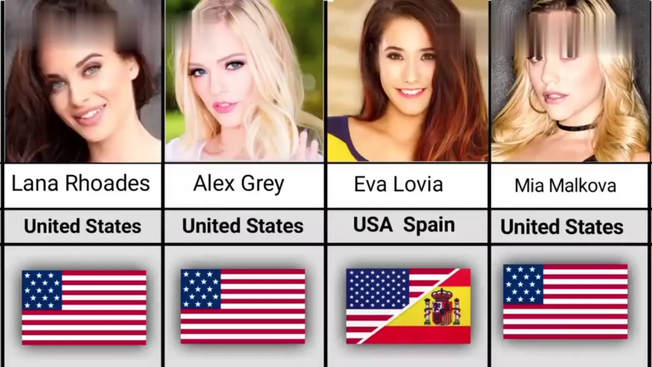 2024年美国最火女演员排名