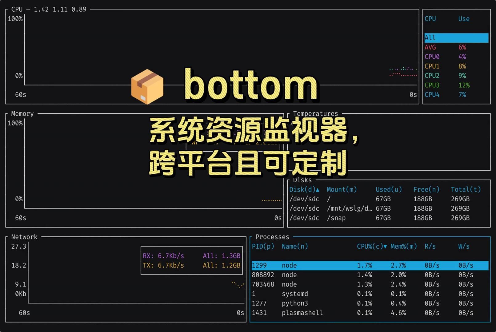 𐟓栮Šbottom: 系统资源监视器,跨平台且可定制哔哩哔哩bilibili