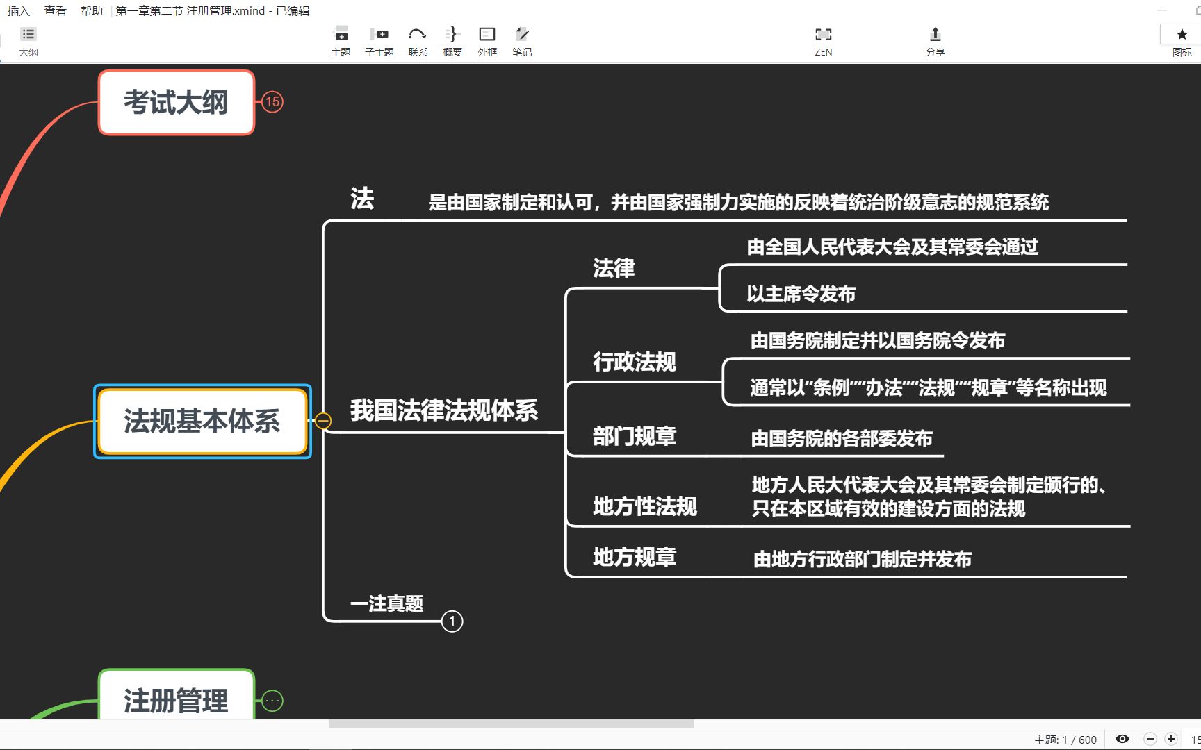 [图]第一章 第一节 法律法规体系