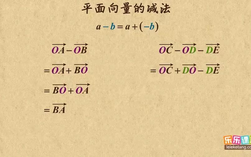 3.向量的减法哔哩哔哩bilibili