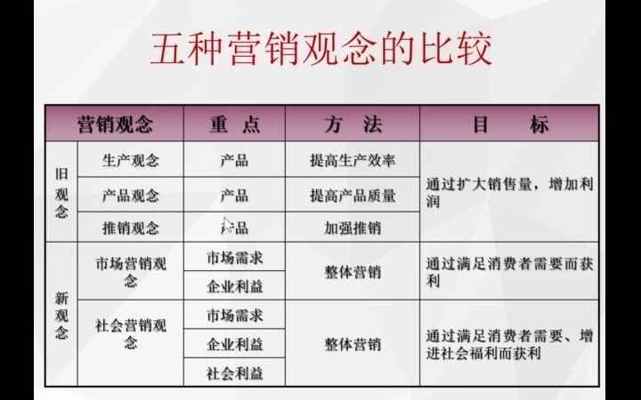 江苏专转本淮工市场营销学历年真题讲解哔哩哔哩bilibili