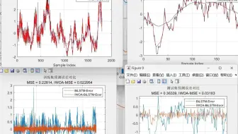 22基于MATLAB平台的双向长短期记忆网络(BiLSTM)，改进的鲸鱼优化算法优化双向长短期记忆网络( IWOA-BILSTM)，采用两种算法进行预测