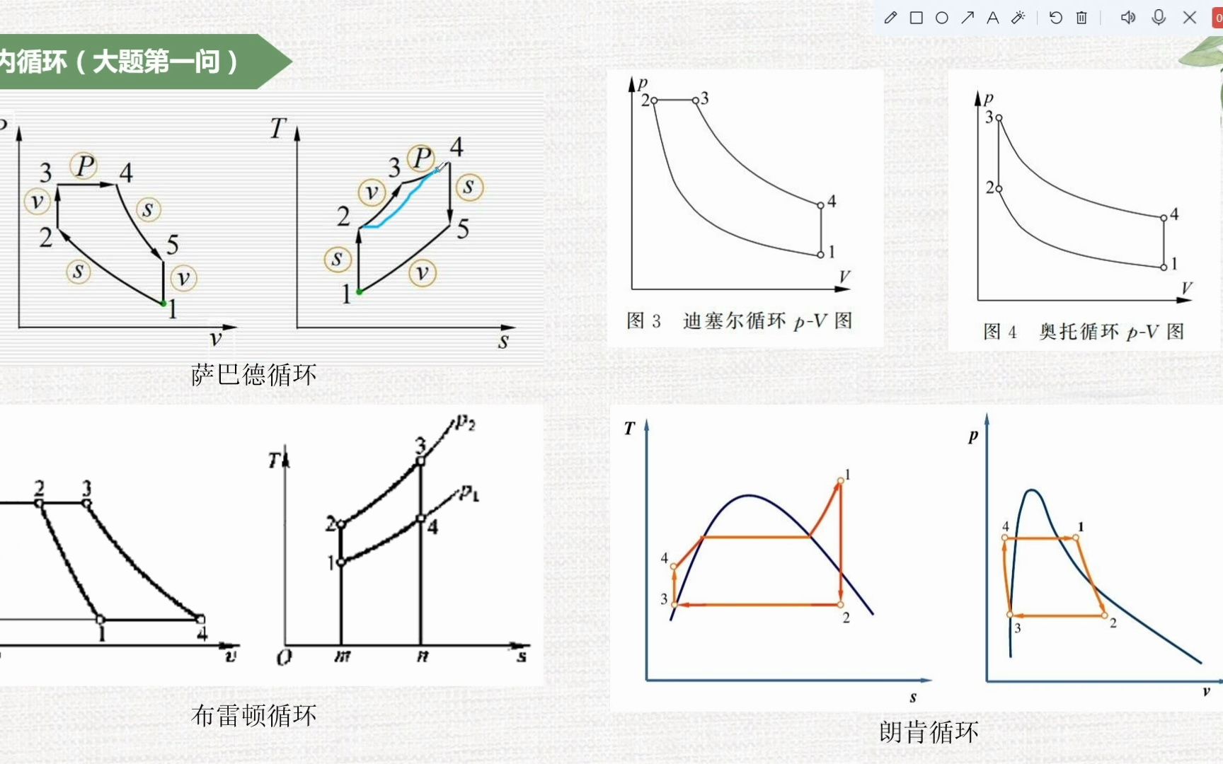 [图]工程热力学-作图题