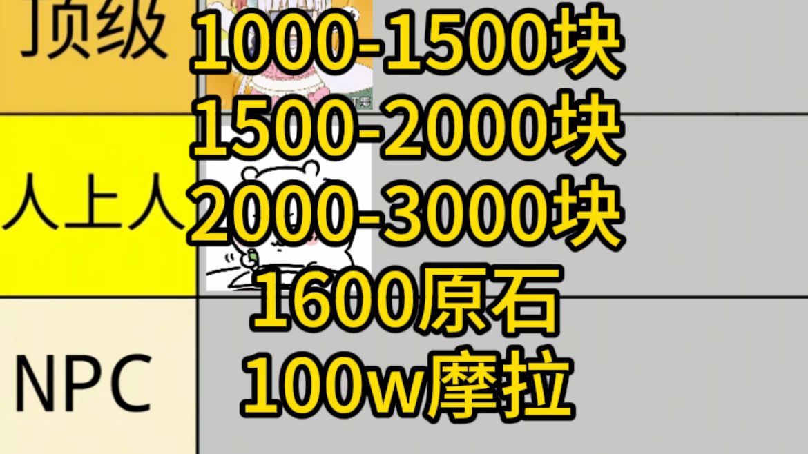 从夯到拉锐评各个价位的大学生活费