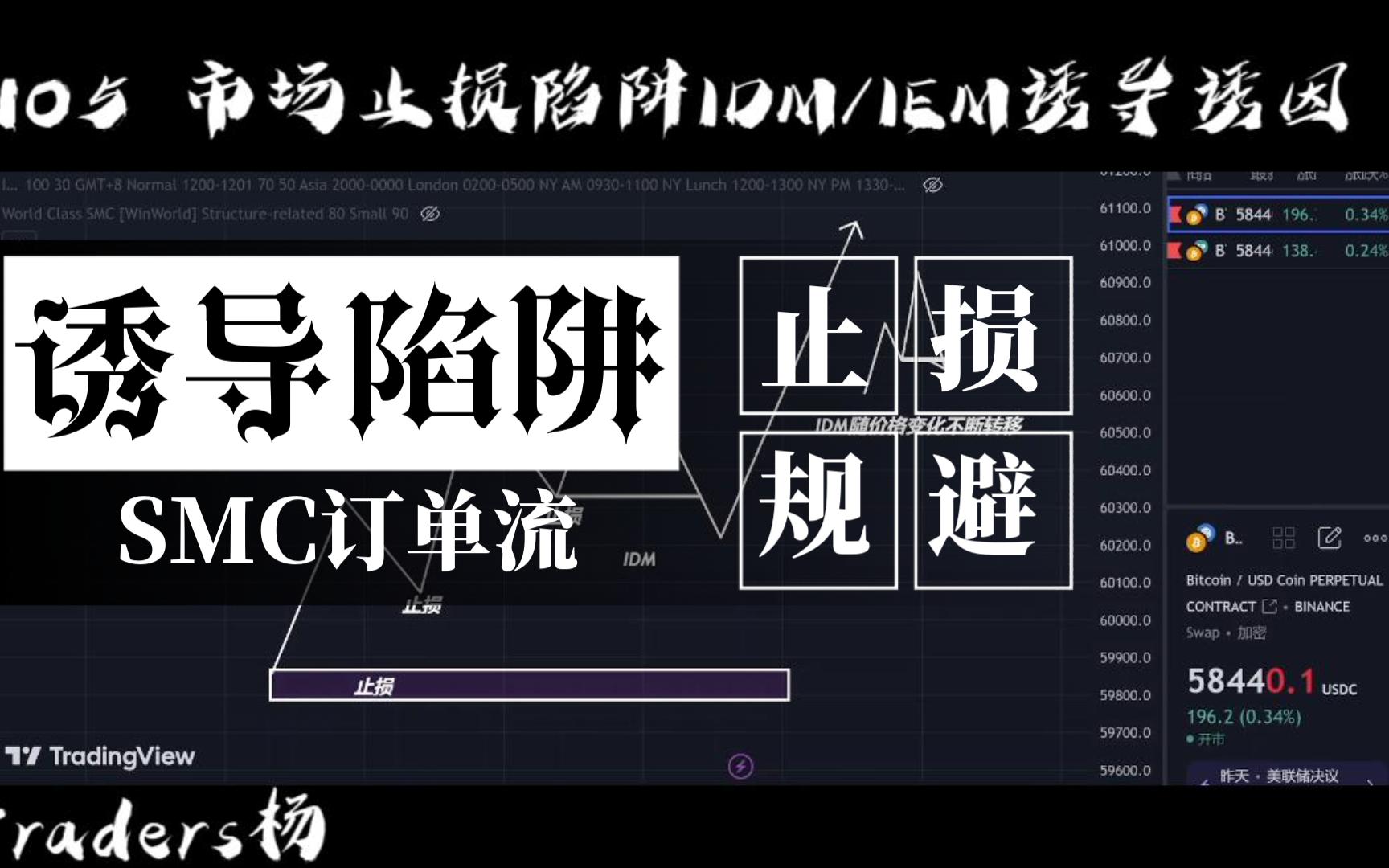 [图]市场陷阱IDM诱因 你不能困在市场的止损处！Traders杨3.0 N05