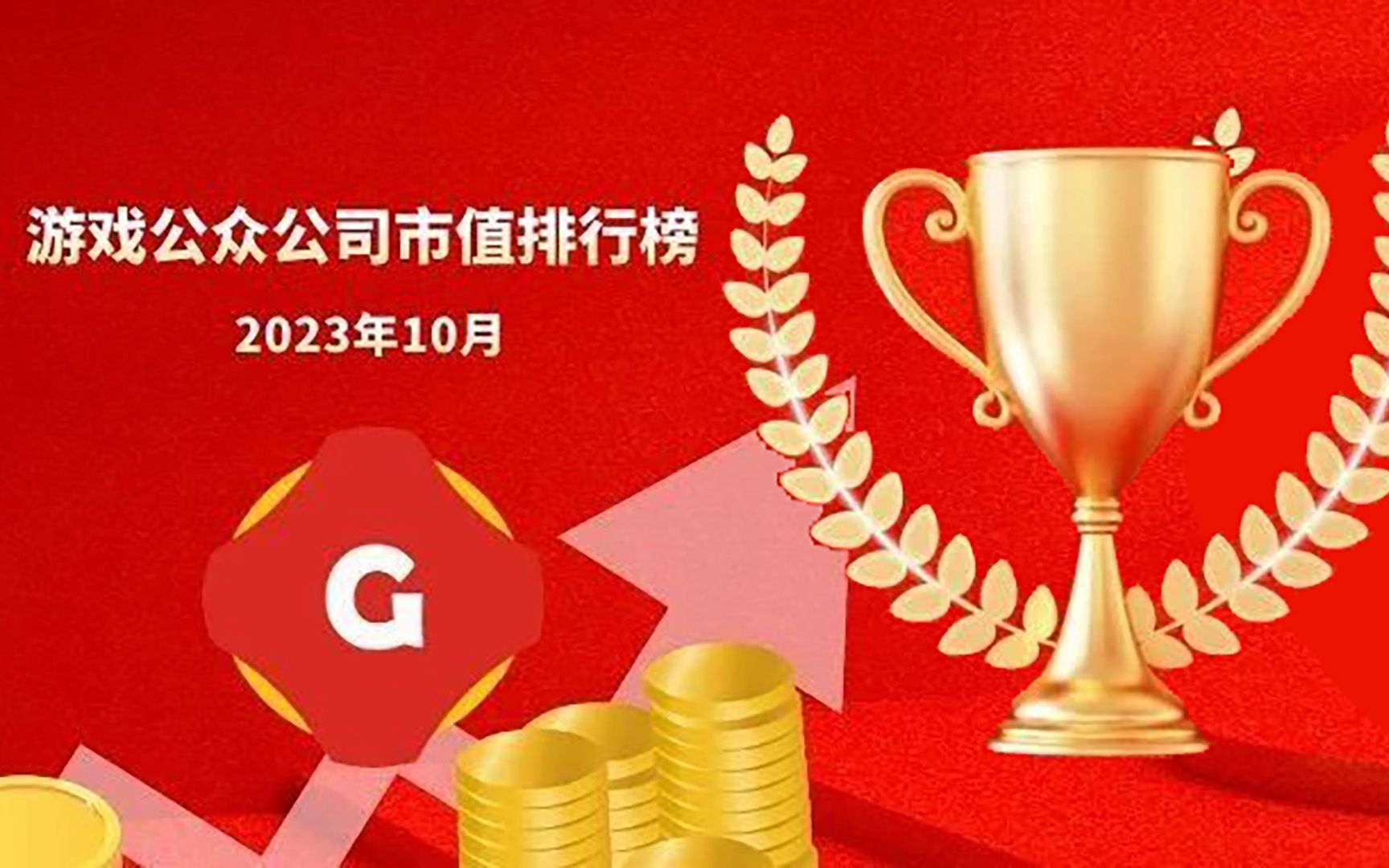 [图]2023年10月中国游戏公众公司市值TOP20，仅三家公司上涨