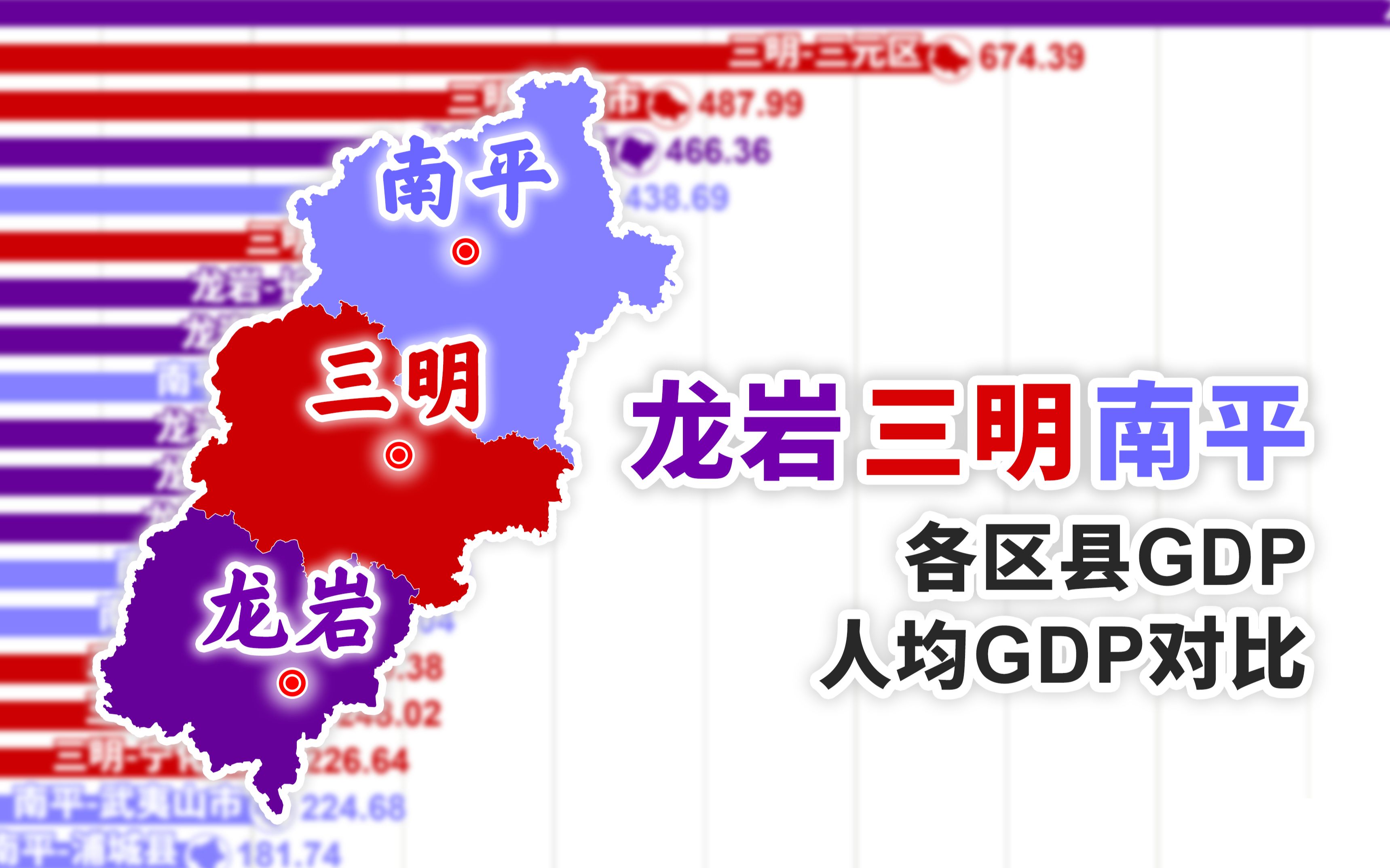 龙岩、三明、南平各区县历年GDP与人均GDP对比【数据可视化】哔哩哔哩bilibili