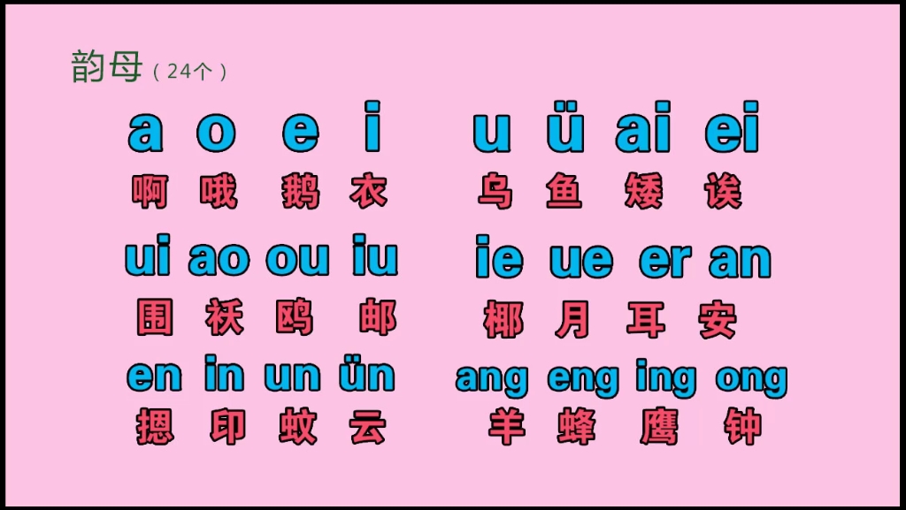 零基礎易學漢語拼音字母表教程,記住23個聲母,讓學習拼音更輕鬆