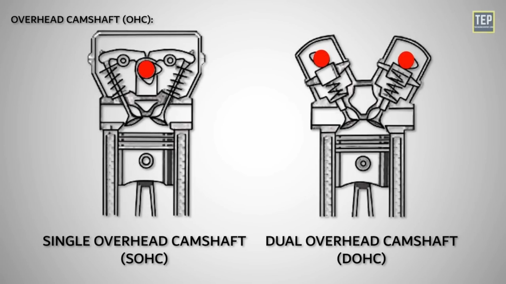 SOHC的优缺点哔哩哔哩bilibili