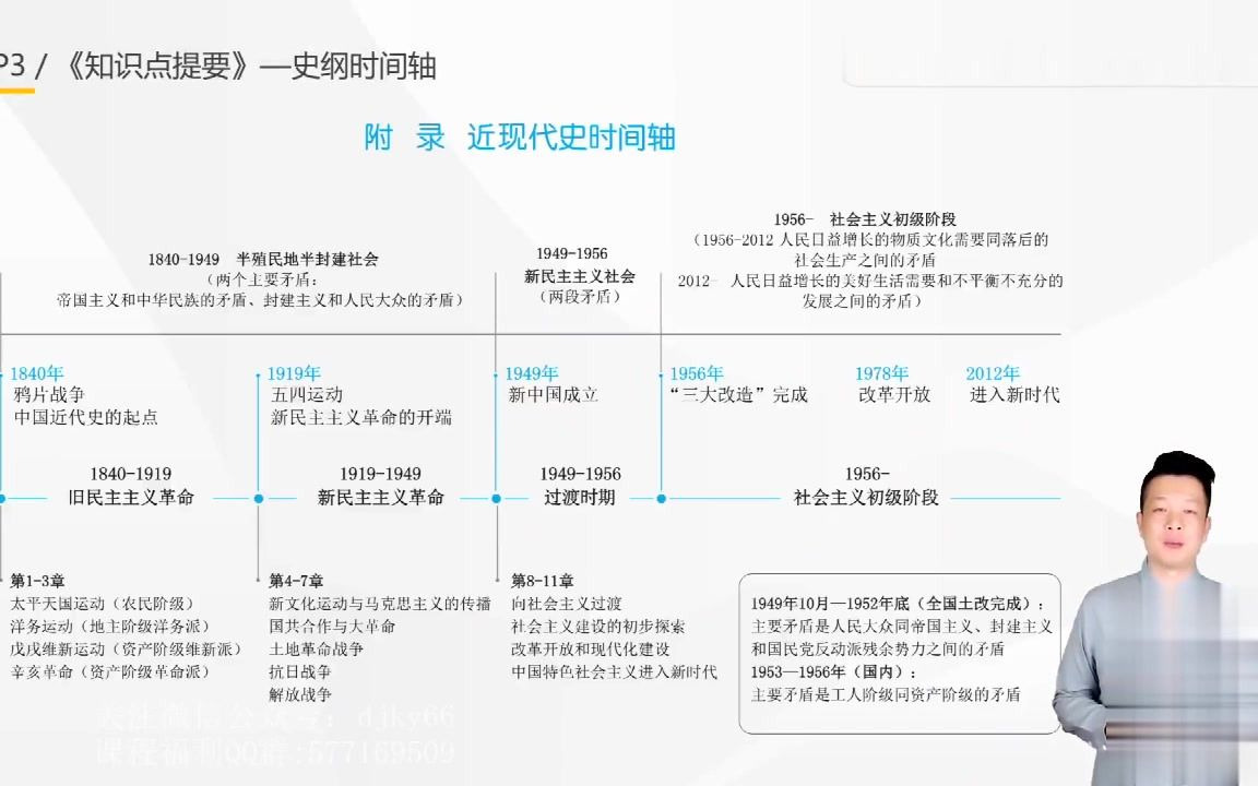 [图]考研政治知识点提要-史纲时间轴课程精讲-101