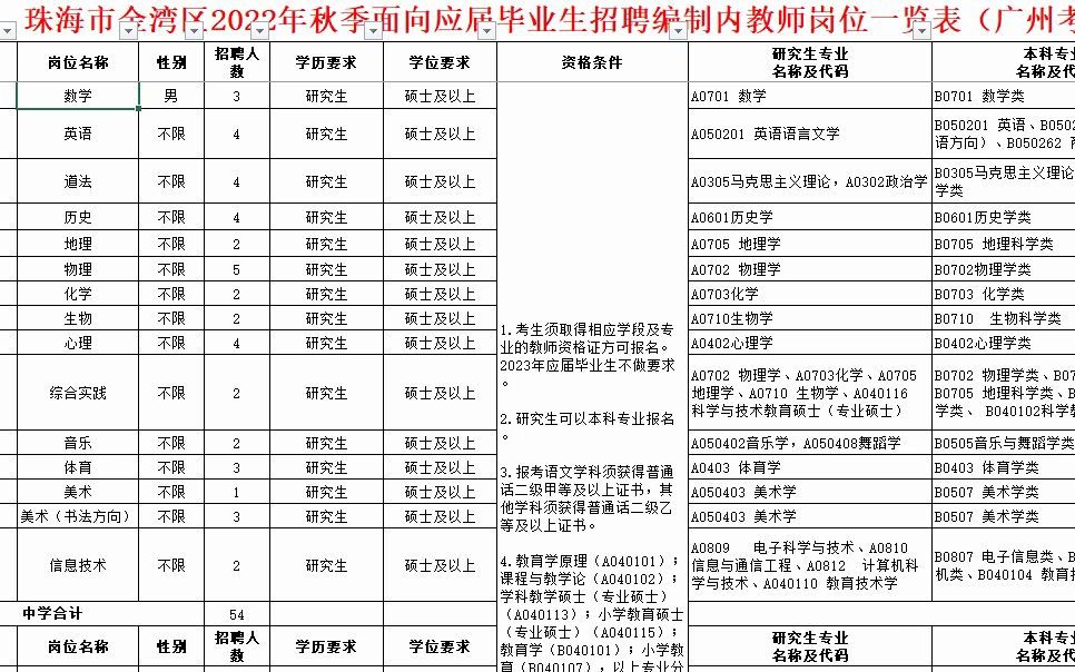 珠海市金湾区22年秋季面向应届生招聘编制内教师岗位解读哔哩哔哩bilibili