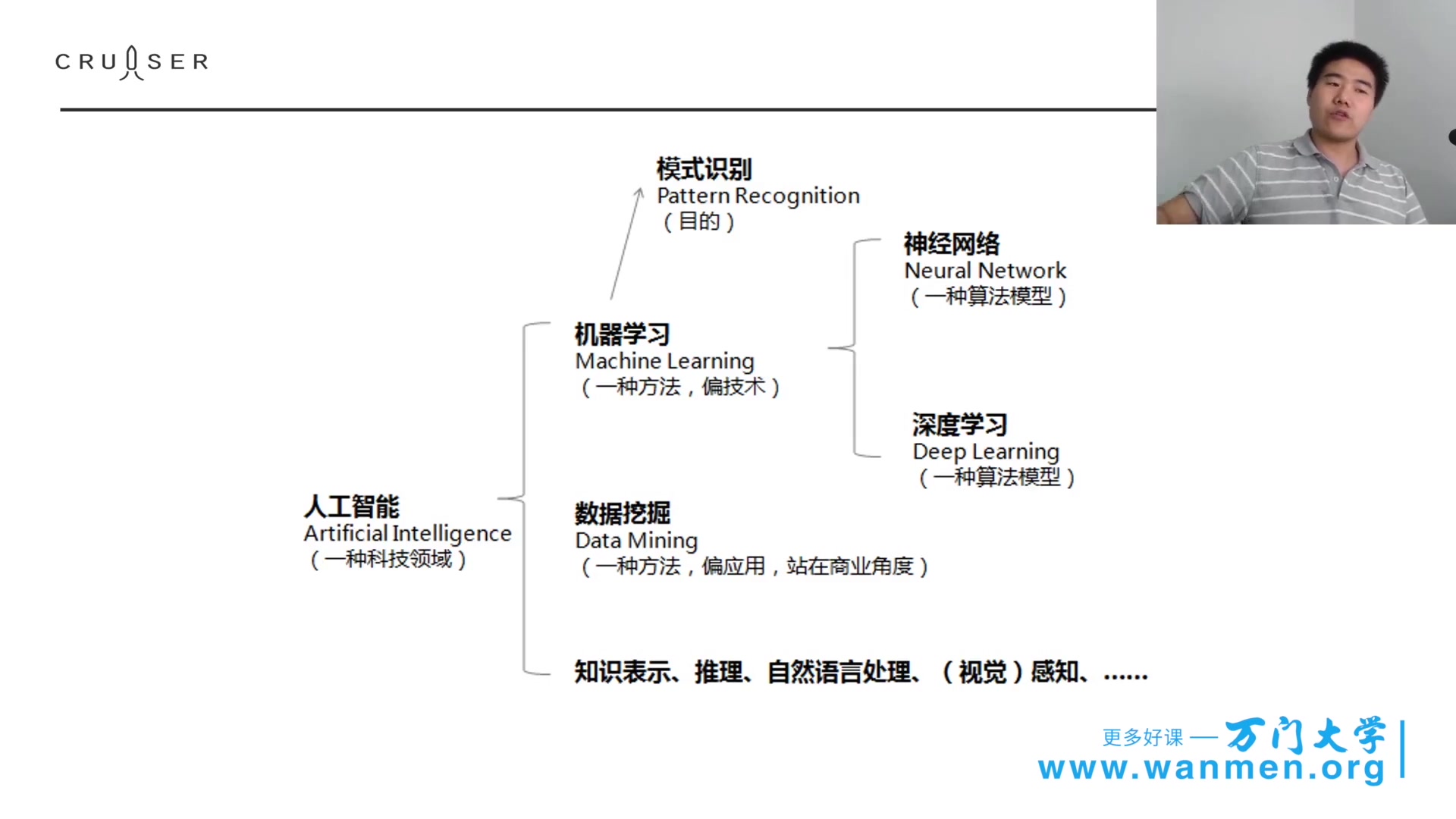 机器学习与监督算法哔哩哔哩bilibili