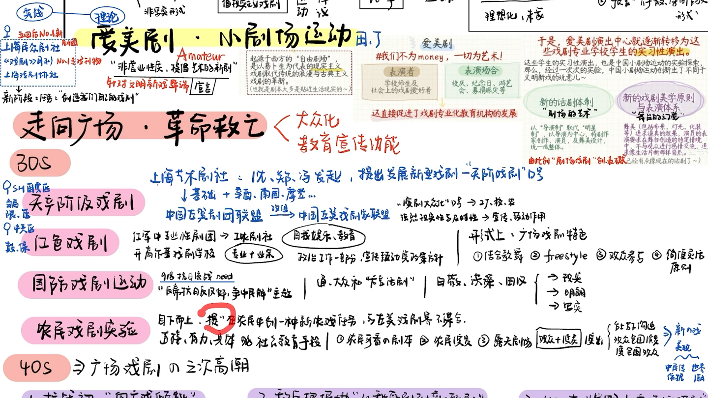 自制现代文学|戏剧的发展流脉|多听哔哩哔哩bilibili