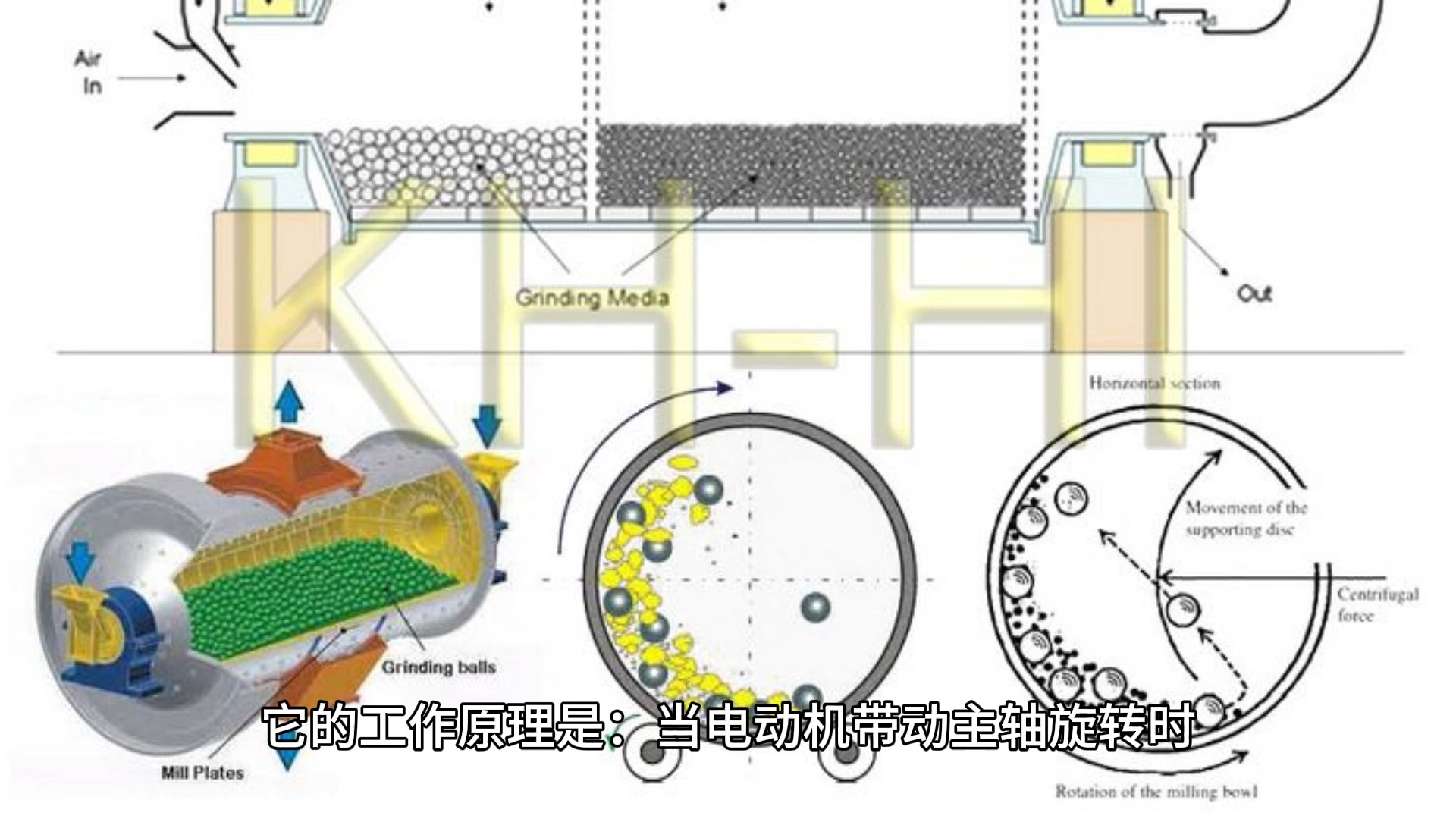 石磨工作原理图图片