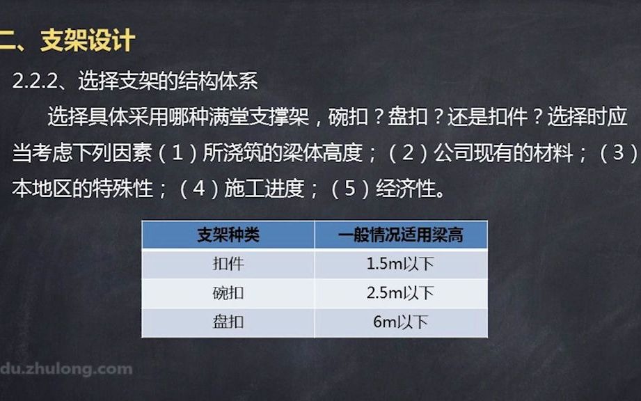 2.3.支架设计—满堂支架的设计步骤哔哩哔哩bilibili