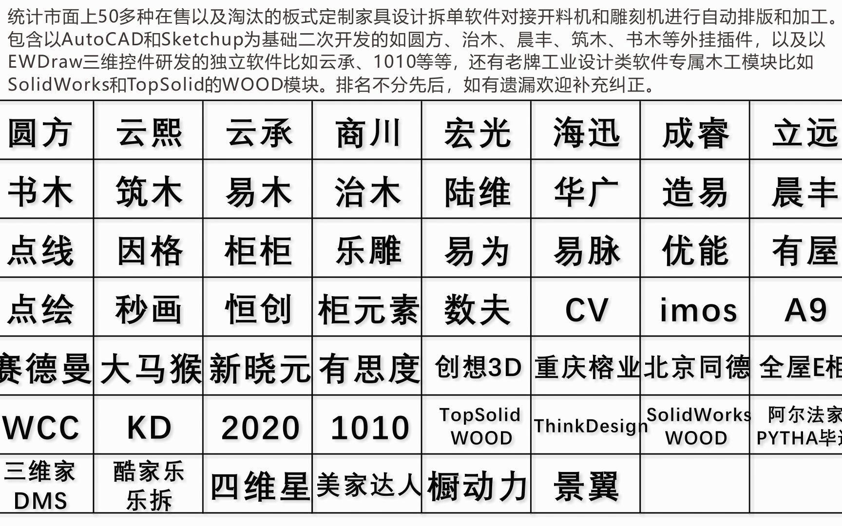 板式定制家具设计拆单软件大全打通前后端对接雕刻机和开料机哔哩哔哩bilibili