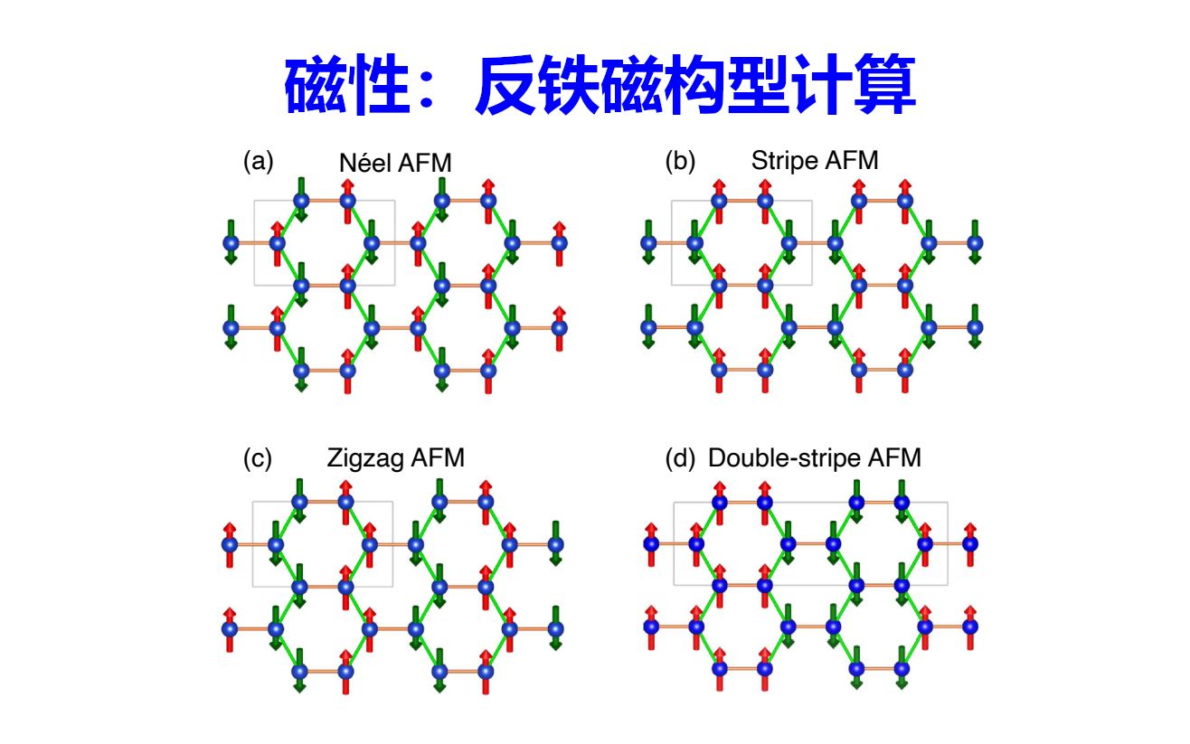 磁性计算:反铁磁构型能量计算 | 【华算科技朱老师讲DFTVASP】哔哩哔哩bilibili