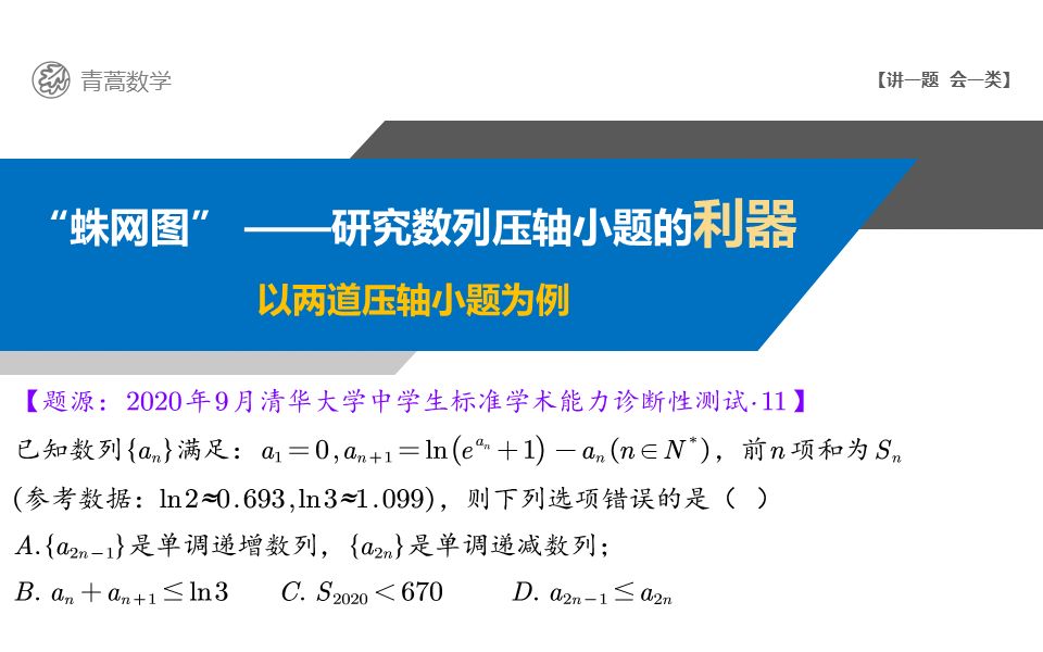 高中数学经典例题:“蛛网图”——研究数列压轴小题的利器!哔哩哔哩bilibili