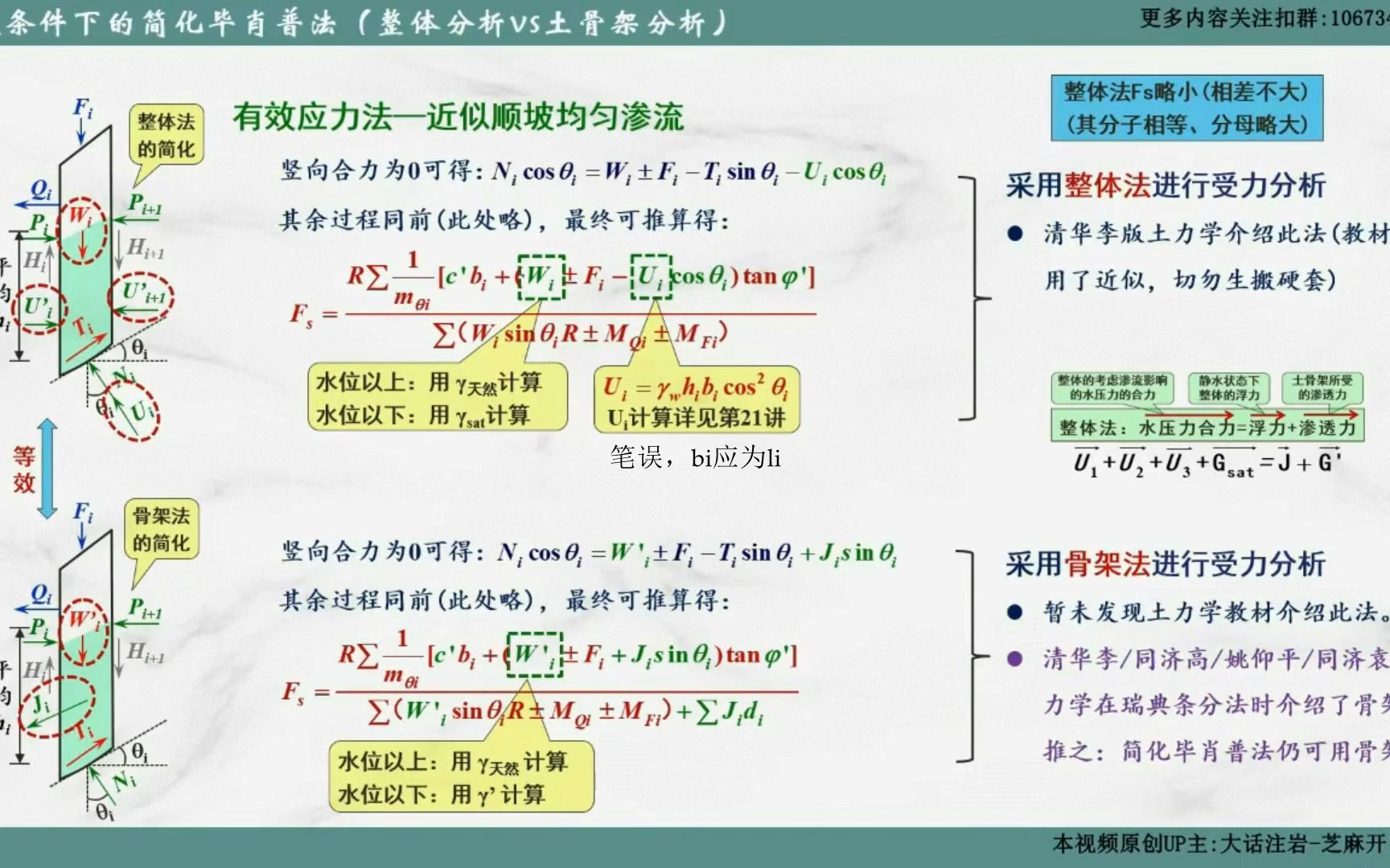 3顺坡渗流的简化毕肖普法(整体分析vs土骨架分析)哔哩哔哩bilibili