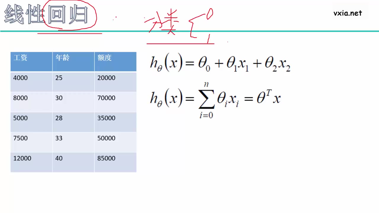 【机器学习】回归算法哔哩哔哩bilibili