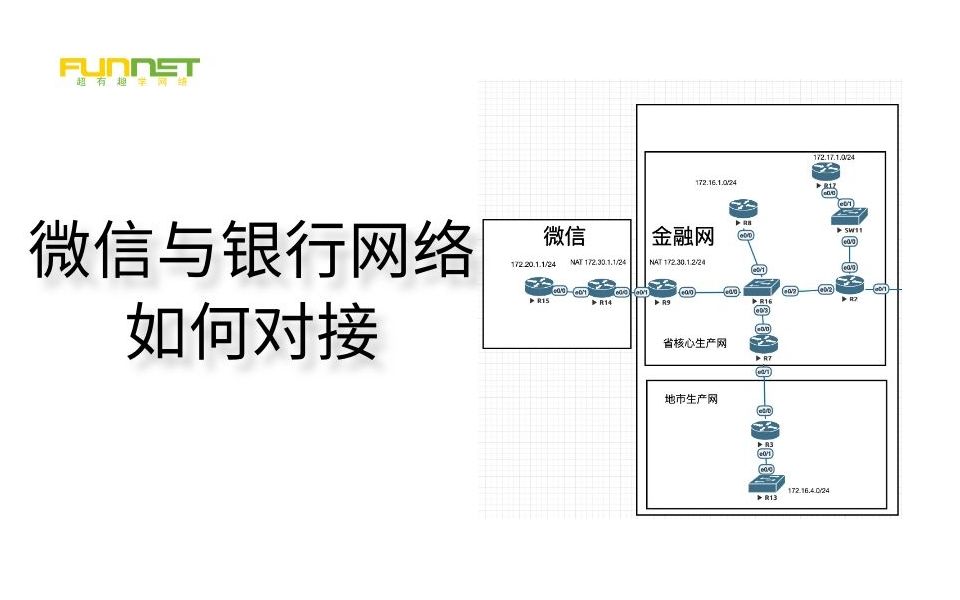 微信支付是如何和网联清算对接哔哩哔哩bilibili