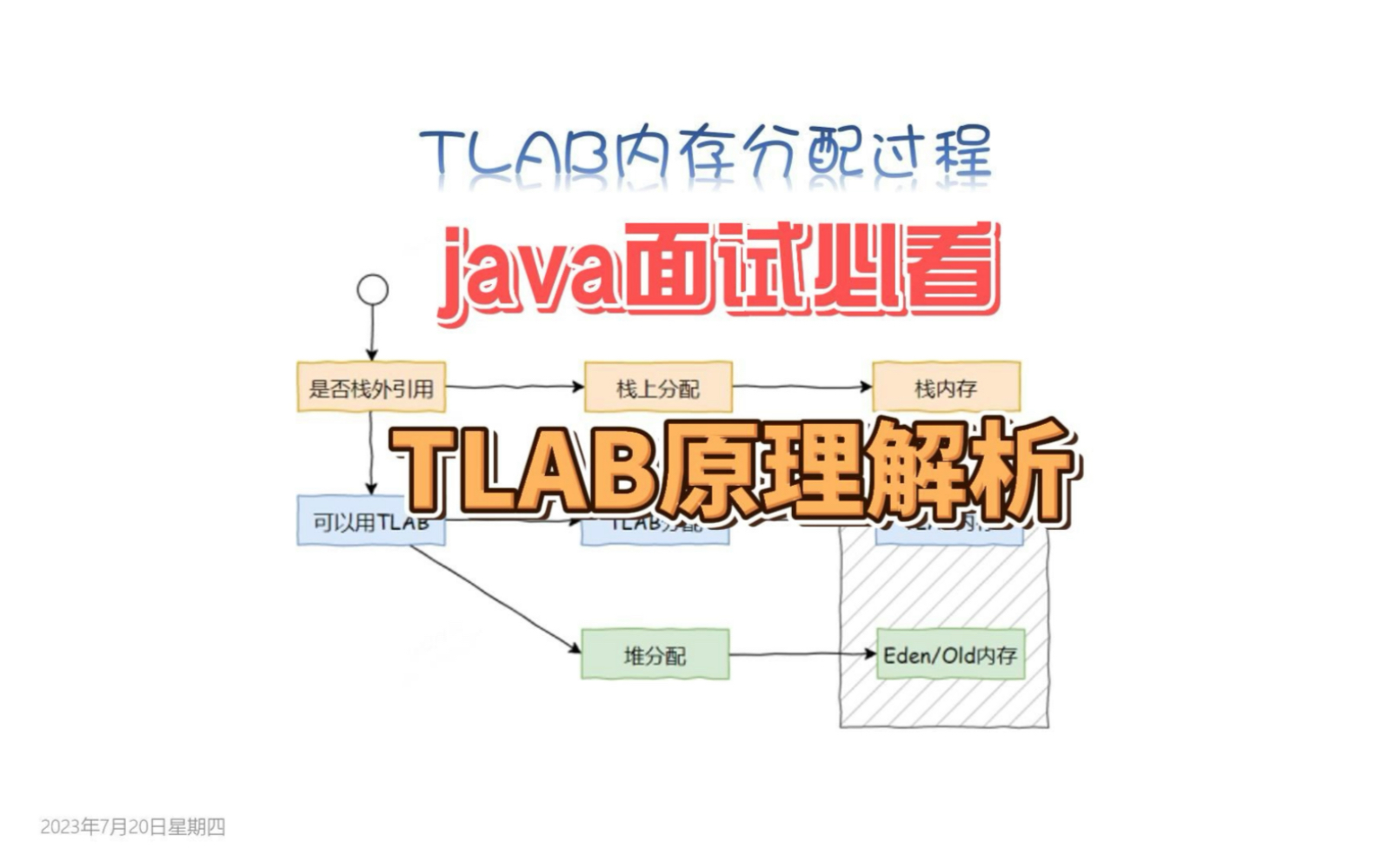 Java面试:聊聊TLAB原理哔哩哔哩bilibili