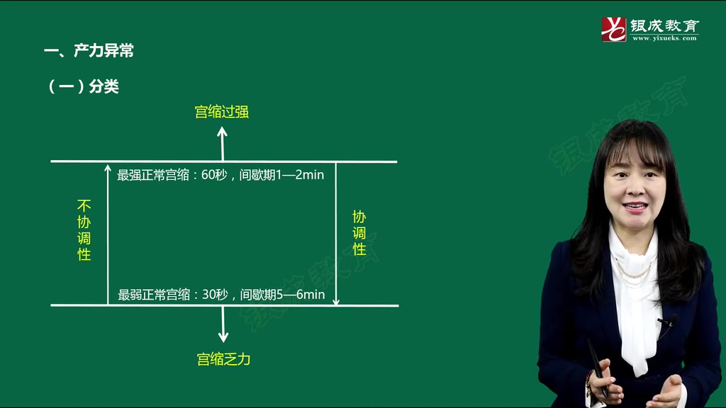 [图]妇产科学 江薇