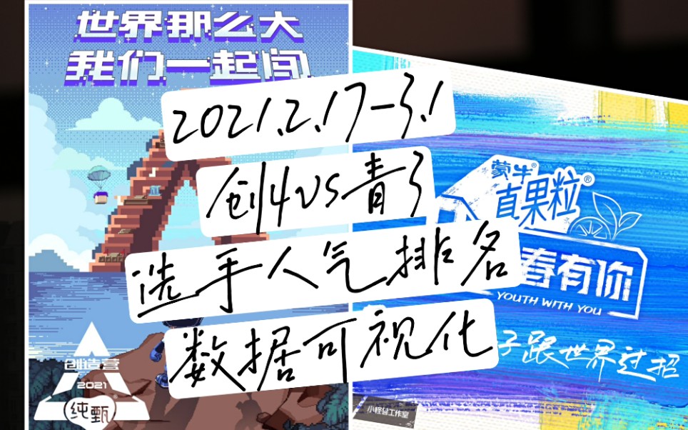 【数据可视化】创造营2021 青春有你4 梦幻联动 选手人气 全网数据每日排名变化2021.2.172021.3.1哔哩哔哩bilibili