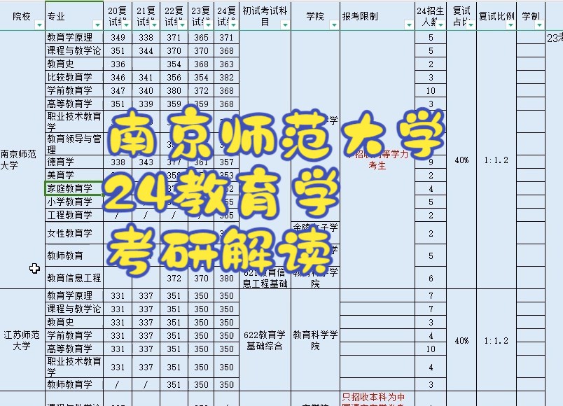 南京师范大学24教育学考研解读哔哩哔哩bilibili