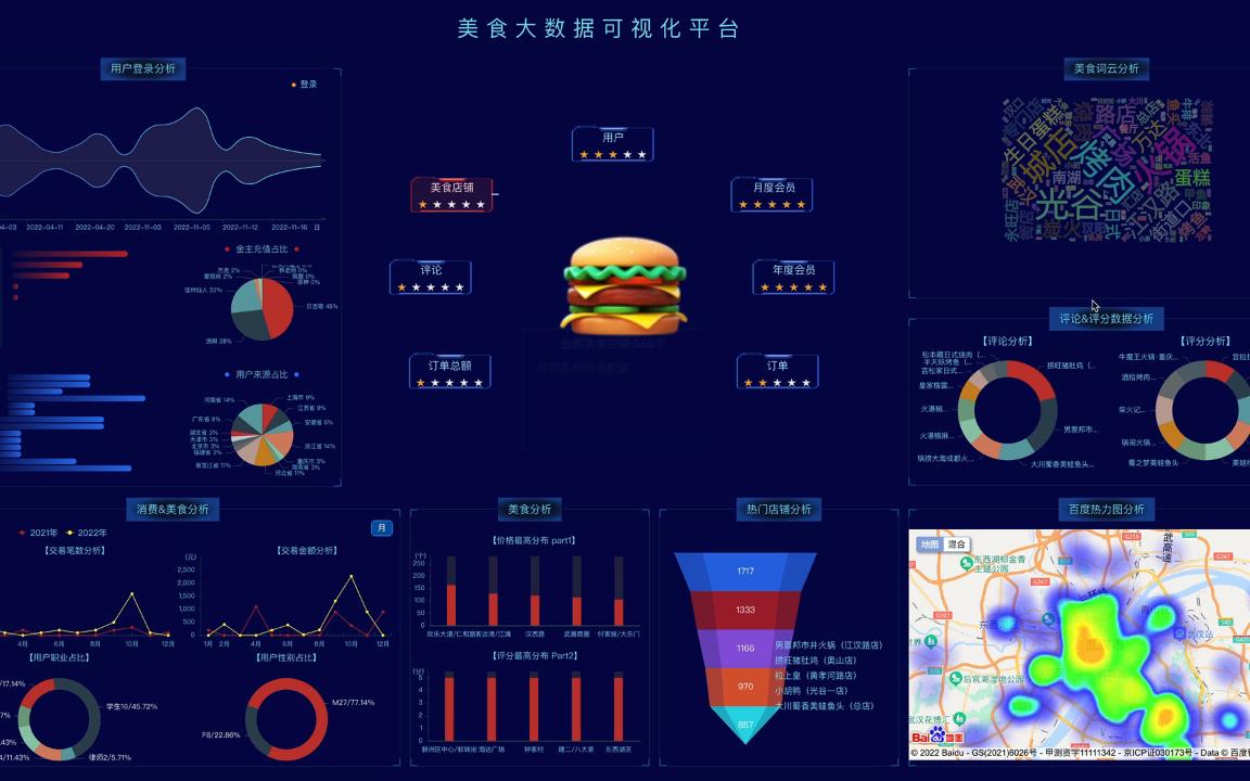 vue+springboot 美食推荐大数据完整源码哔哩哔哩bilibili