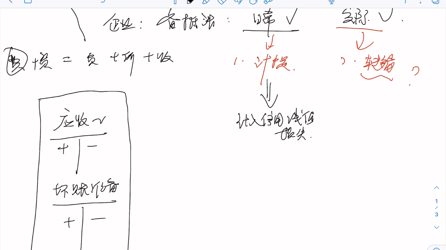 3ⷳ 应收款 (坏账)分录怎么做?哔哩哔哩bilibili