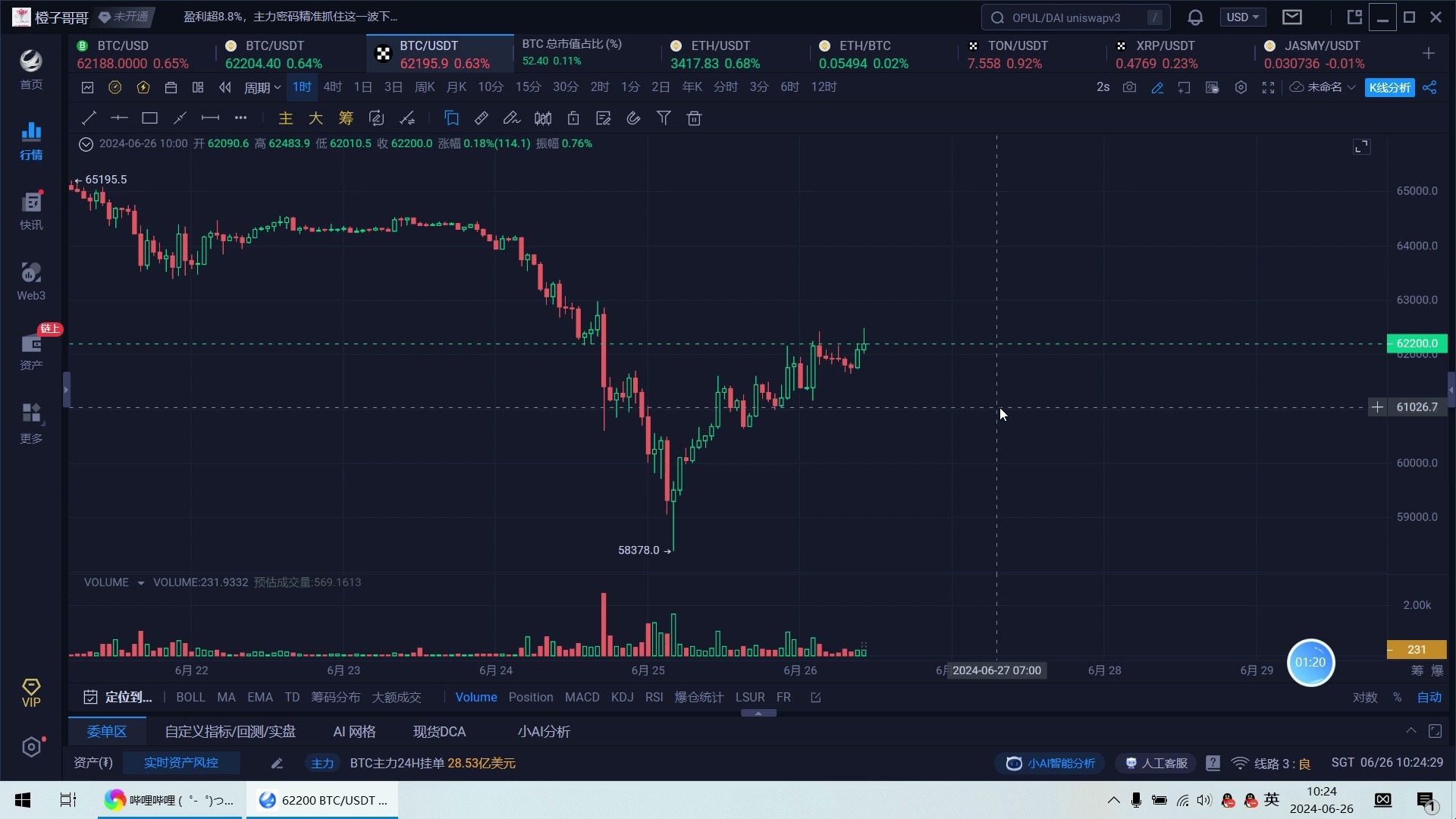 6月26号 比特币走的挺好 怕它不来 怕它胡来哔哩哔哩bilibili