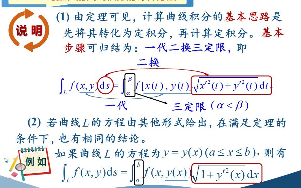 com【微積分2】曲線積分與曲面積分1——對弧長的曲線積分1open.163.