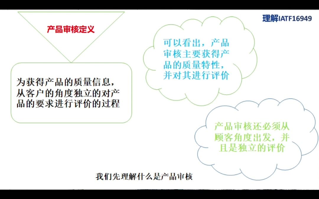 产品审核是什么?(IATF16949理解)哔哩哔哩bilibili