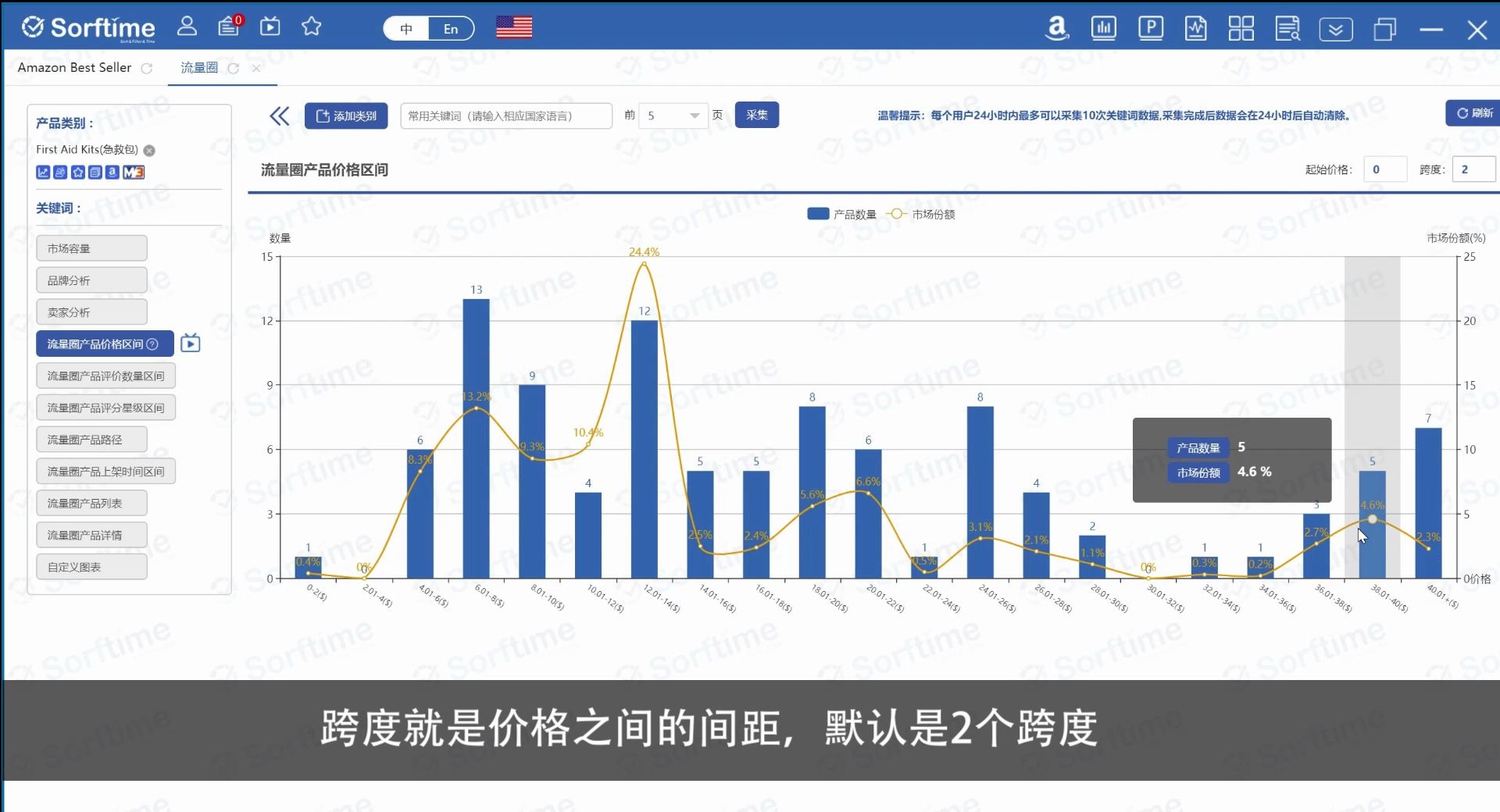 Sorftime流量圈价格区间哔哩哔哩bilibili