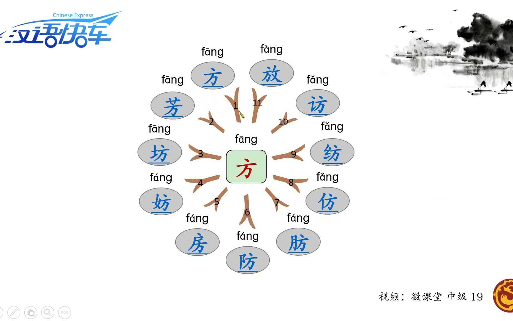 【汉语快车】方字族(上)