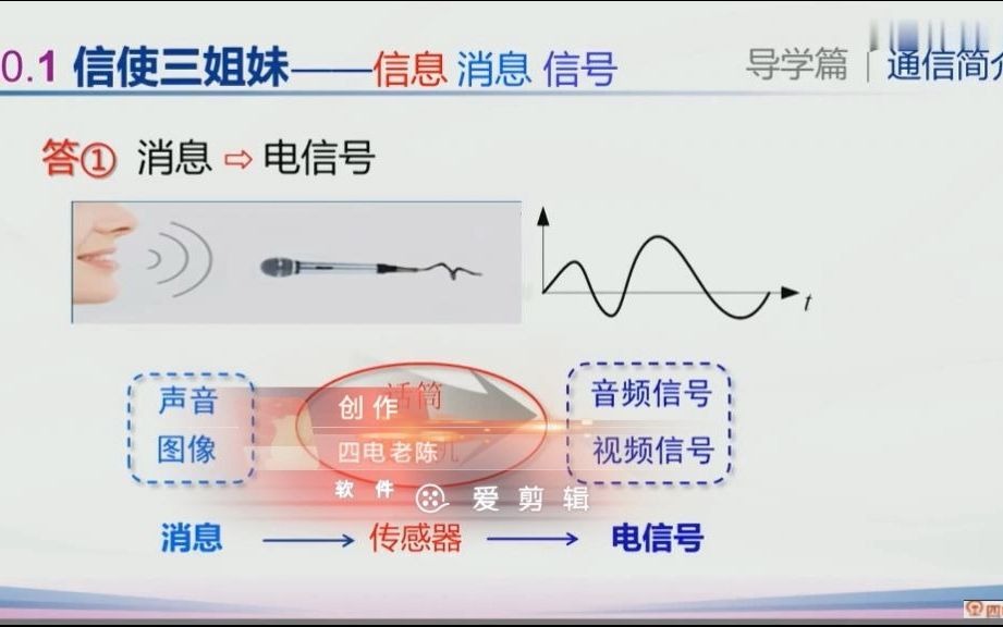 曹丽娜:通信信使三姐妹哔哩哔哩bilibili