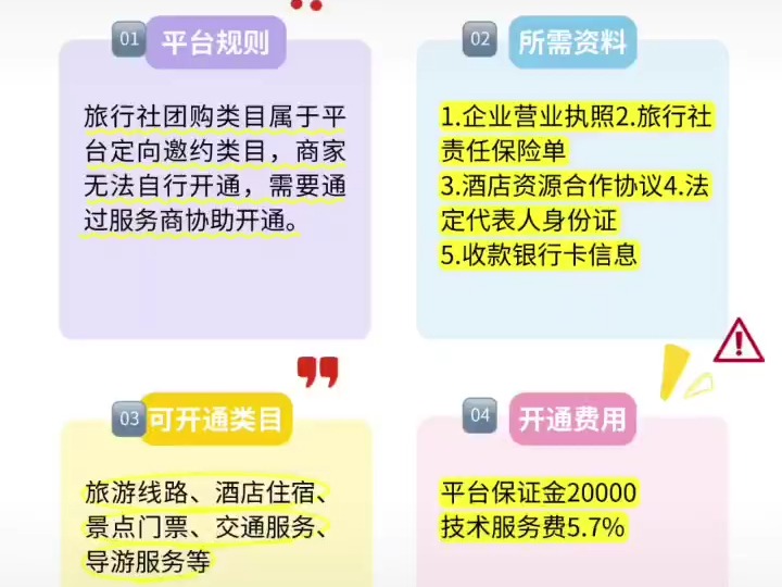 小红书旅行社团购类目怎么开通?小红书旅行社团购类目怎么报白?小红书旅行社团购开通需要什么资料?小红书旅行社团购报白有什么规则?哔哩哔哩...