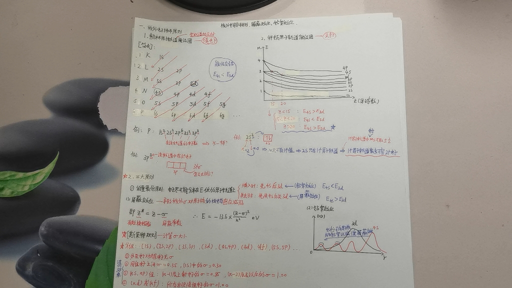 无机化学核外电子排布原则,屏蔽效应,钻穿效应,斯莱特规则,洪特规则,泡利不相容原理,能量最低原理,洪特规则的发展,鲍林原子轨道能级图,科...