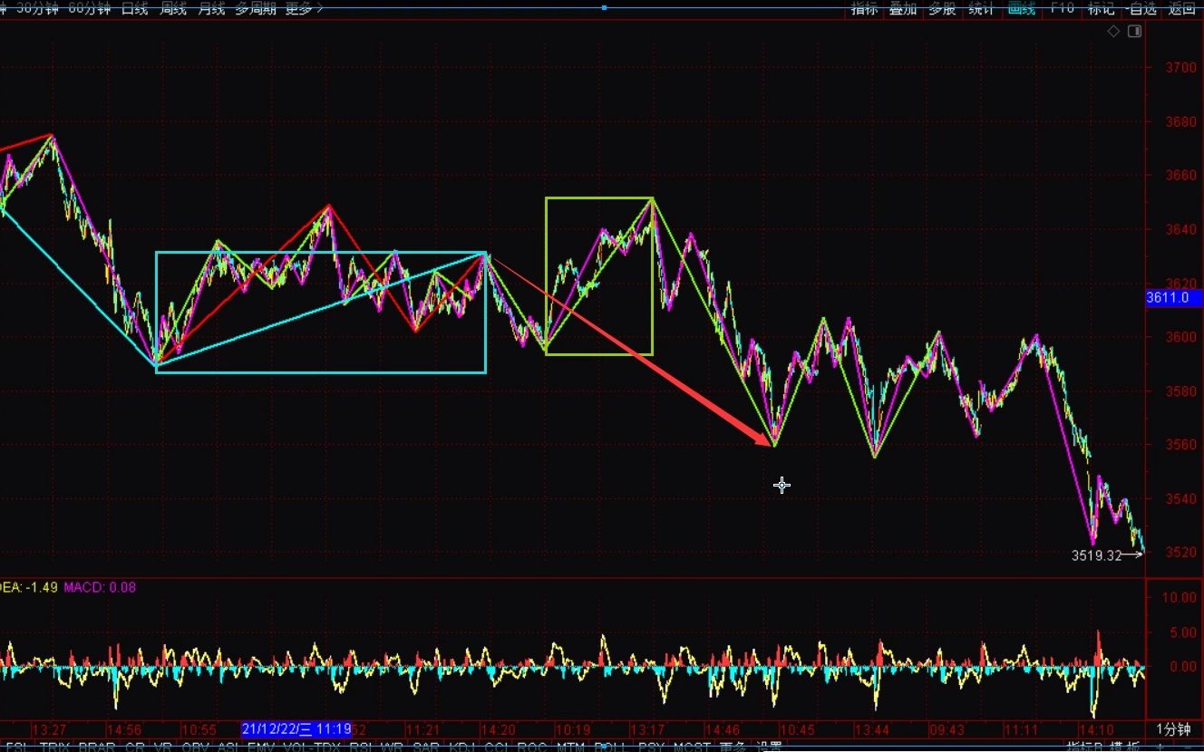 [图]《2022-1-14上证指数之缠论分析》