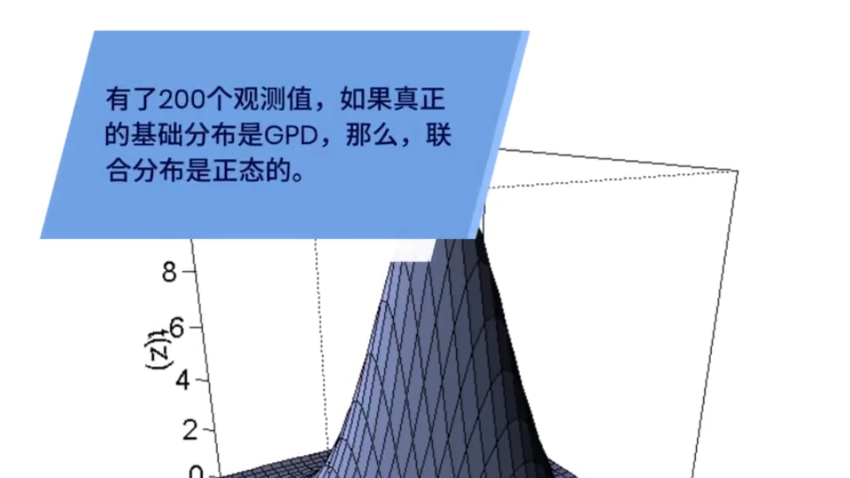 R语言极值推断:广义帕累托分布GPD使用极大似然估计、轮廓似然估计、Delta法哔哩哔哩bilibili