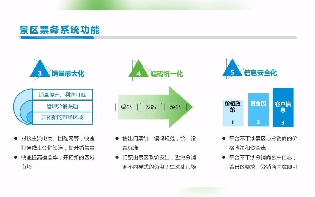 智慧景区票务系统方案,结合大数据为景区赋能,解决售票营销疑难哔哩哔哩bilibili