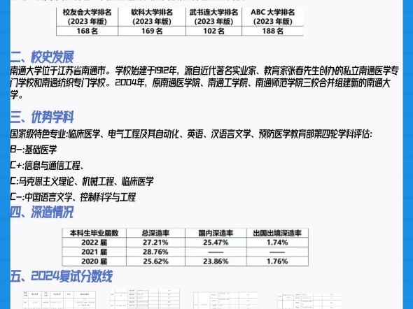 每日一校—南通大学国家级特色专业临床医学,电气工程及其自动化,英语,汉语言文学,预防医学哔哩哔哩bilibili