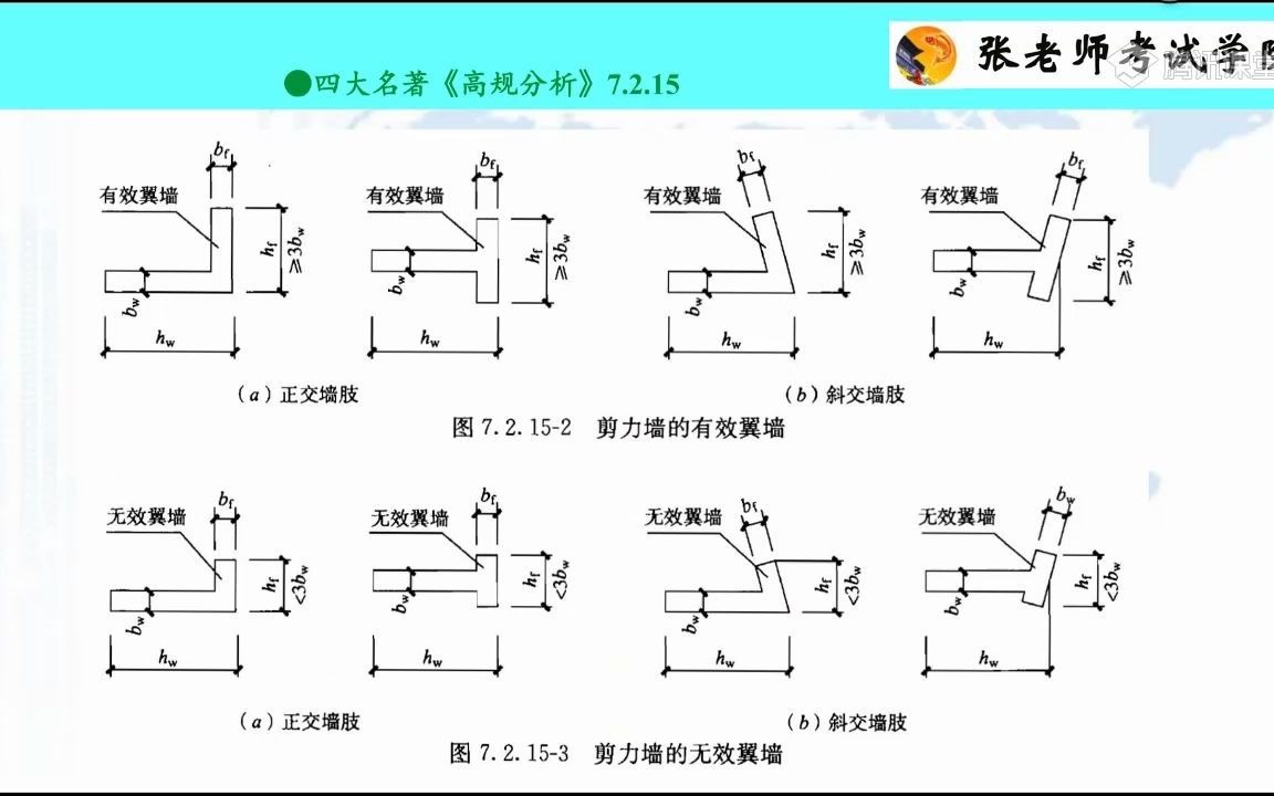 高规串讲17YK剪力墙结构设计边缘构件哔哩哔哩bilibili