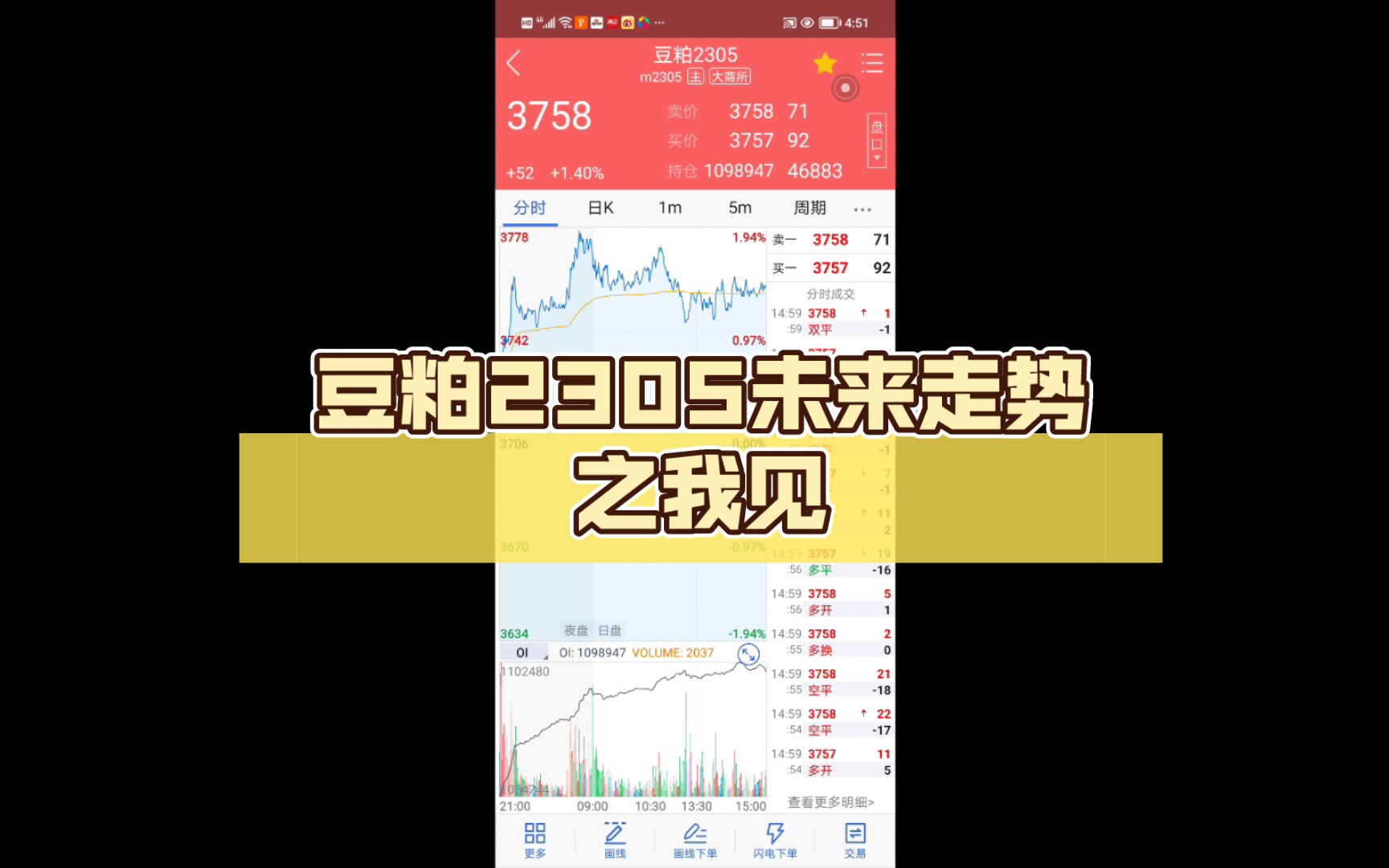 豆粕2305未来走势之我见哔哩哔哩bilibili