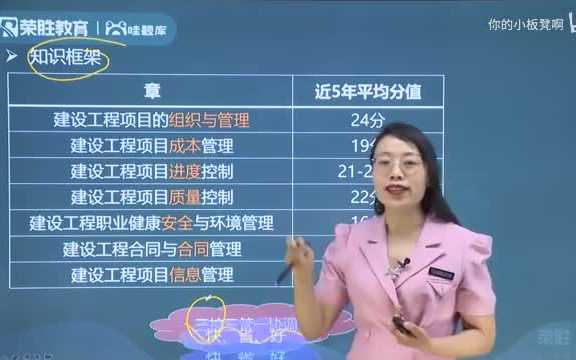 [图]【新教材，完整版】2022一建管理精讲 金月老师 有讲义