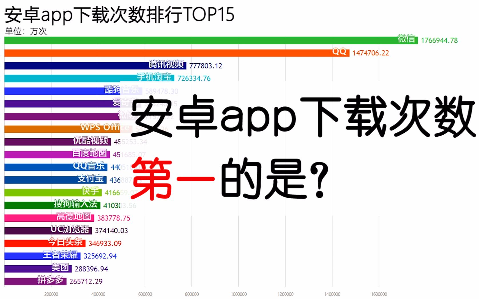 安卓哪款app下载次数最多?看完这份榜单就知道了!哔哩哔哩bilibili