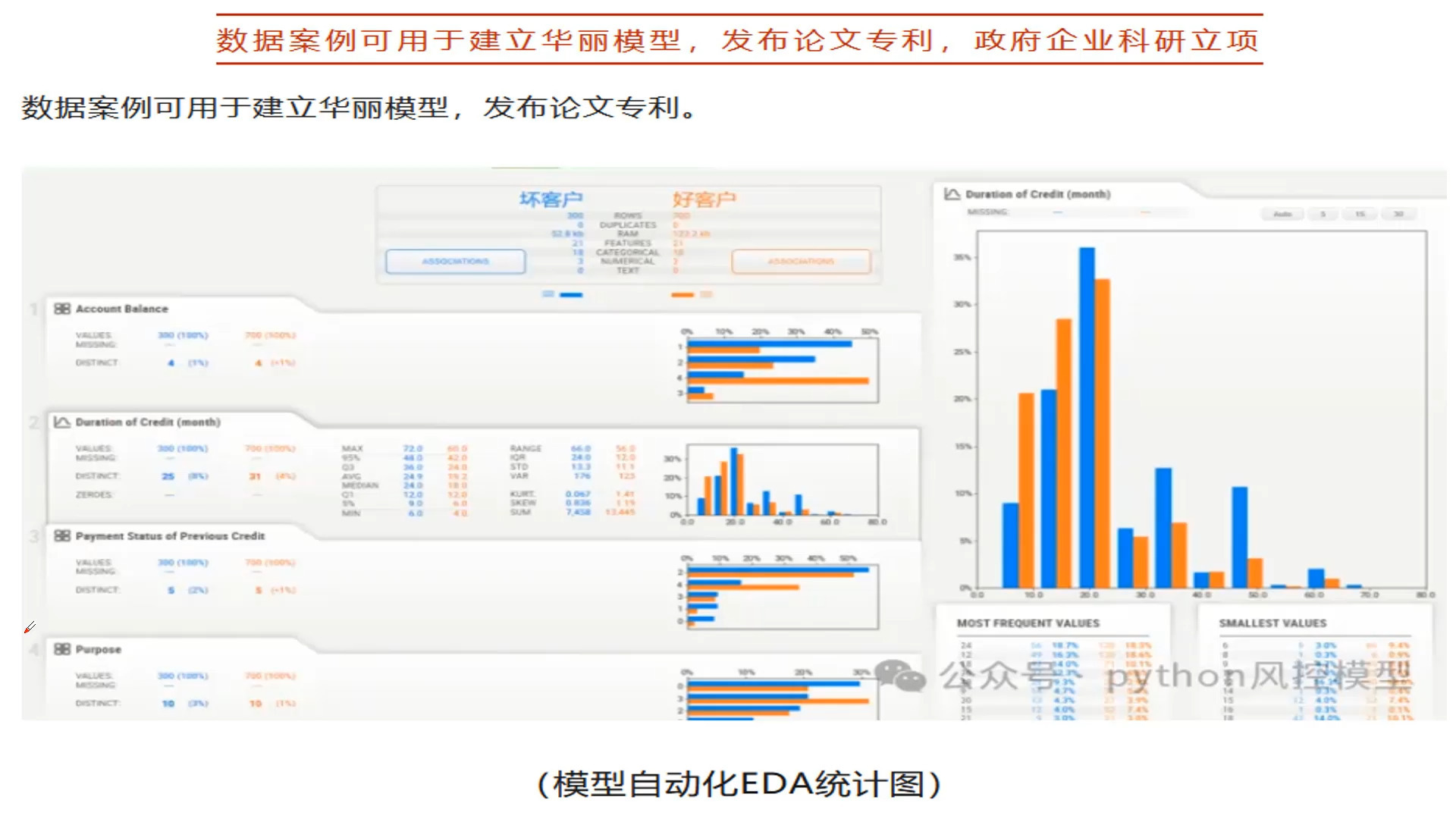 论文专利福音!生物医学AI实验数据库来了,覆盖22大类疾病哔哩哔哩bilibili