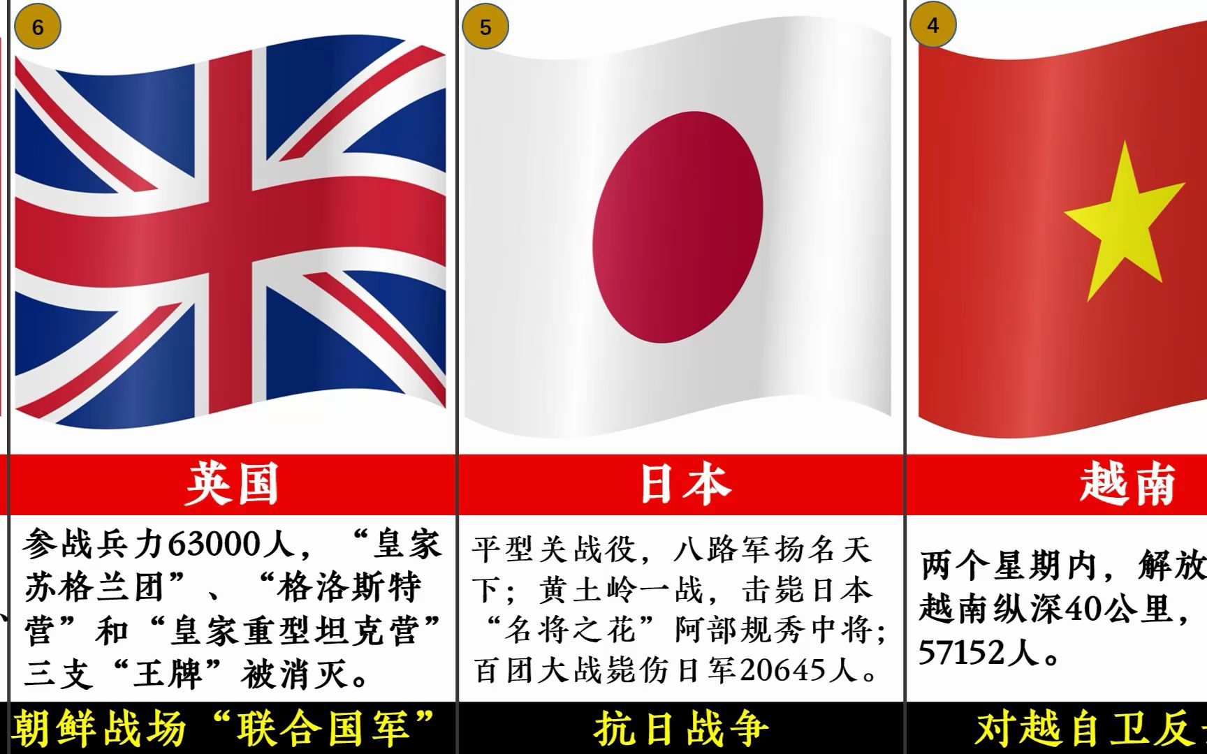 [图]与人民军队打过仗的21个国家，我们用战绩说话！