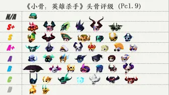 Descargar video: 【小骨杂谈】Pc1.9头骨评级